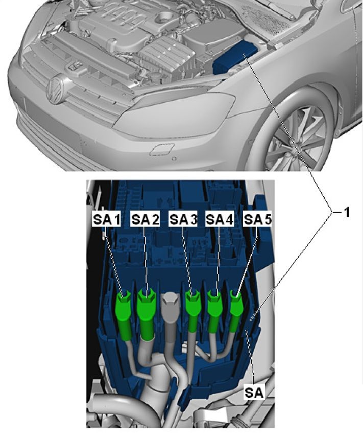 Volkswagen Golf Mk7 2012 2018 Fuse Box Diagram Auto