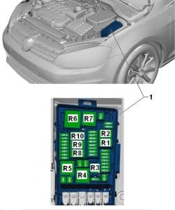 Volkswagen Golf - esquema caja de fusibles - componente panel de fusibles B -SC-