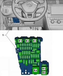 Volkswagen Golf - fuse box diagram - component fuse panel C -SC-