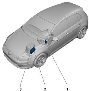 Volkswagen Golf - fuse box diagram - location