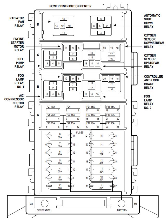 Jeep Cherokee (2004) – fuse box diagram