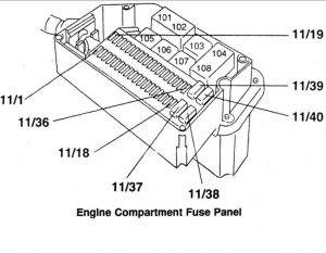 Volvo 850 - fuse box diagram - engine compartment