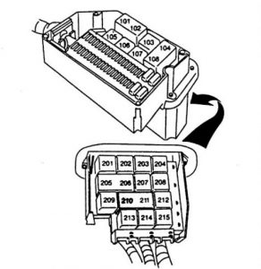 volvo 850 - fuse box diagram - engine relay box