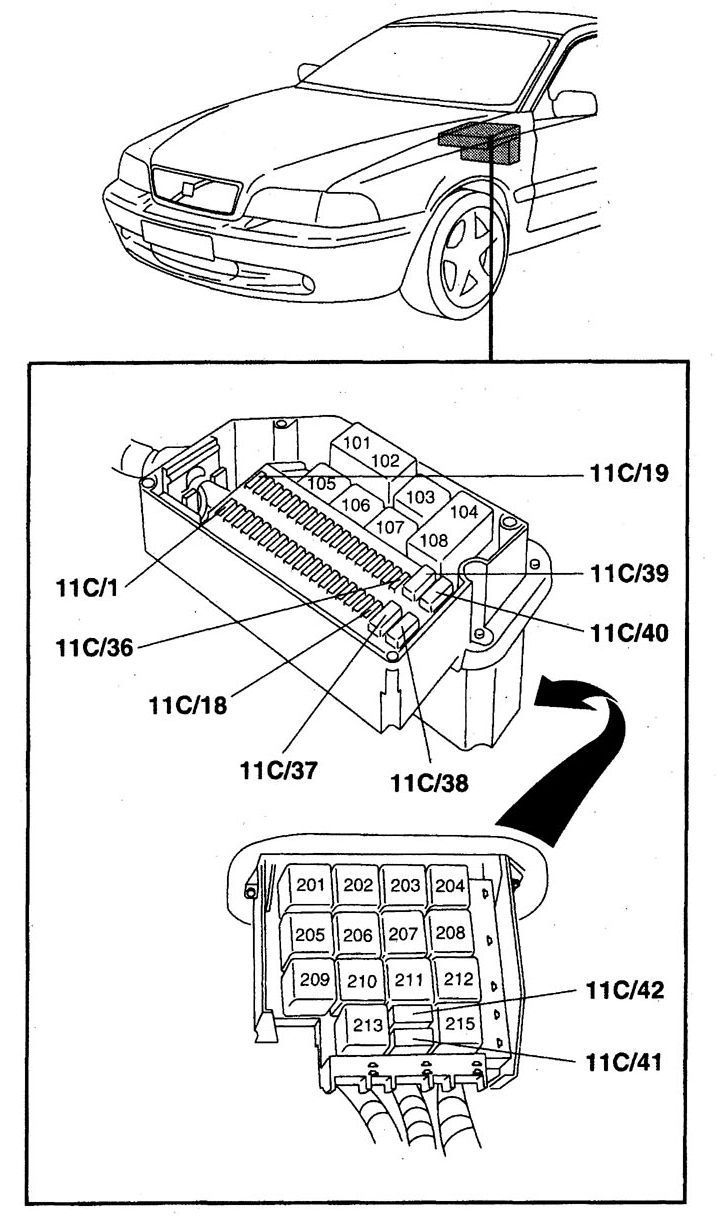 Volvo C70 1998 1999 Fuse Box Diagram Auto Genius