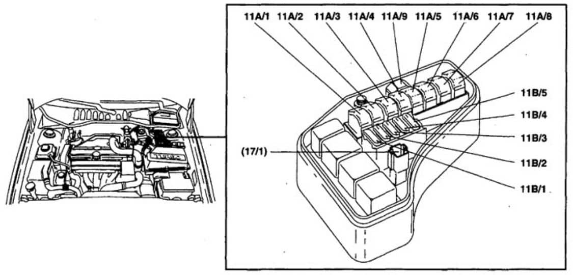 Volvo C70  1998 - 1999  - Fuse Box Diagram