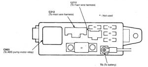 Acura Integra - fuse box diagram - engine compartment