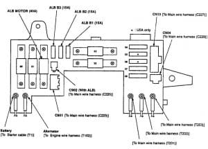 Acura Integra - fuse box diagram - main box