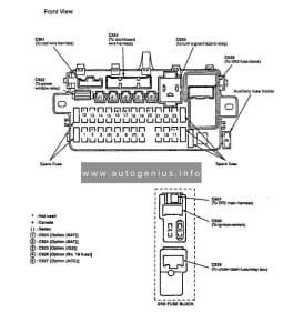 Acura Integra (1994 - 1997) - fuses and relay box diagram - passenger compartment (front vew)