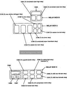 Acura Legend (1992)- fuse and relay box diagram