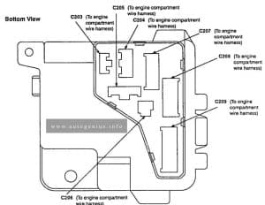 Acura Legend (1992)- fuse and relay box diagram - engine compartment (back side)
