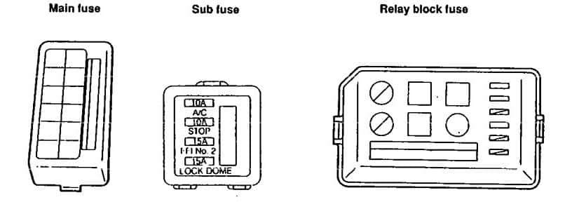 Daihatsu Rocky (1990 - 1991) - fuse box diagram - Auto Genius daihatsu rocky fuse box 