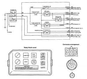 Daihatsu Rocky - fuse box diagram - relays