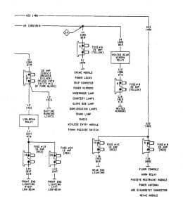 Eagel Premier - fuse box diagram