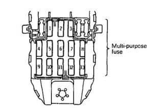 Eagel Summit - fuse box diagram