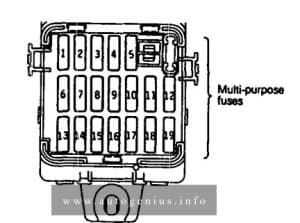 Eagel Talon (1G; 1990) - fuse and relay box diagram
