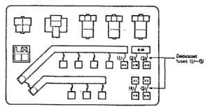 Eagle Summit - fuse box diagram