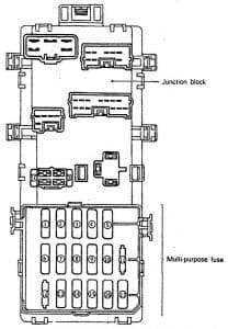 Eagle Summit - fuse box diagram