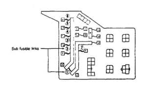 Eagle Talon - fuse box diagram - centralized junction block - sub fusible link