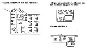 Eagle Talon - fuse box diagram - centralized relay box - engine compartment