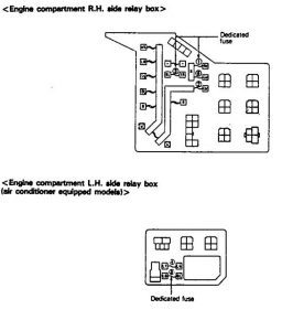 Eagle Talon - fuse box diagram - engine compartment