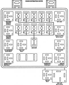 Eagle Vision - fuse box diagram - engine compartment - power distribution box
