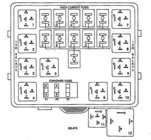 Eagle Vision - fuse box diagram