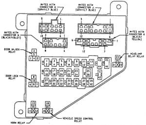 Eagle Vision - fuse box diagram