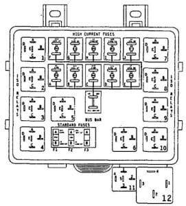 Eagle Vision - fuse box diagram- -power distribution box