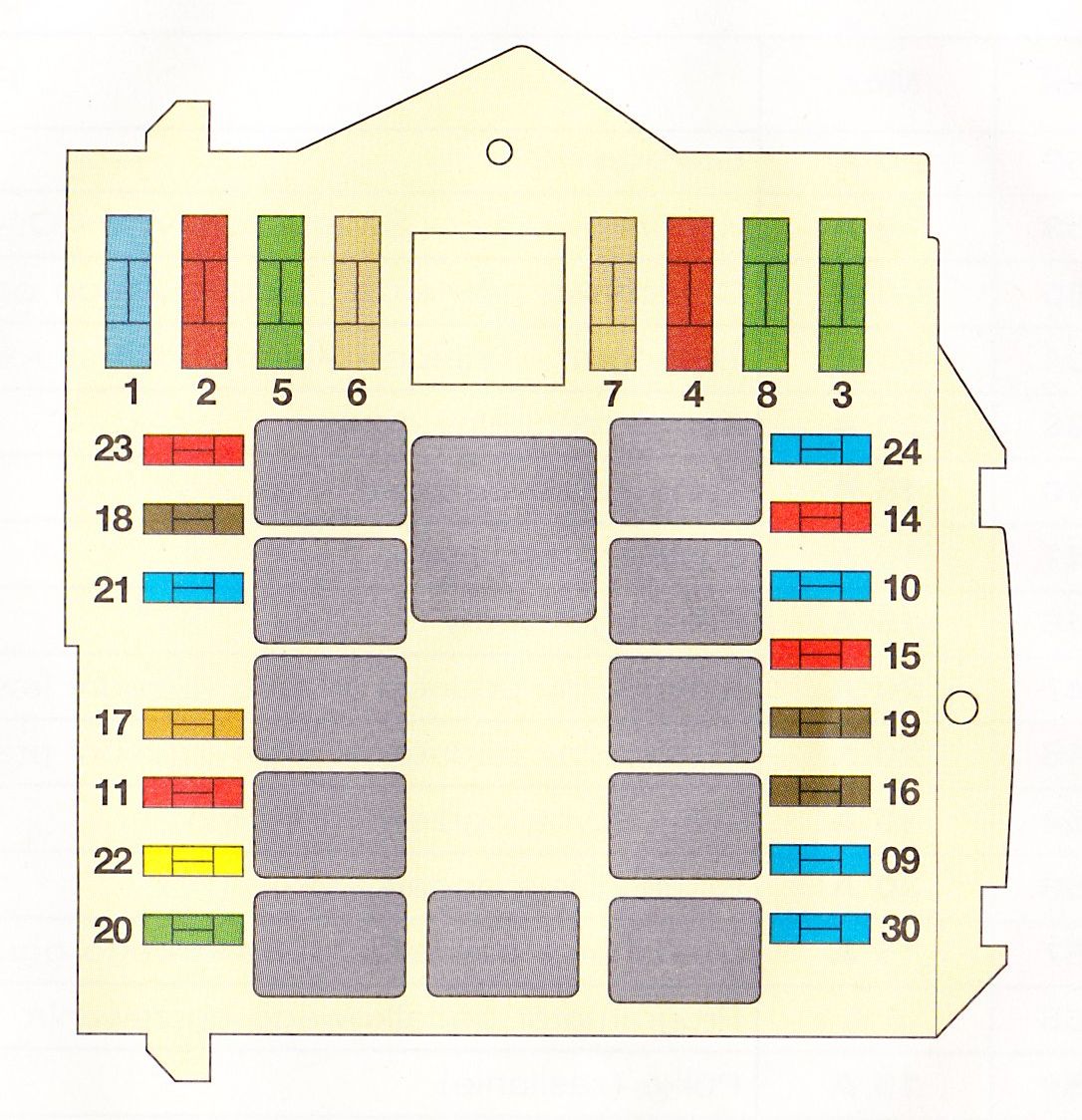 Fiat Ducato - bezpieczniki schemat - komora silnika. 