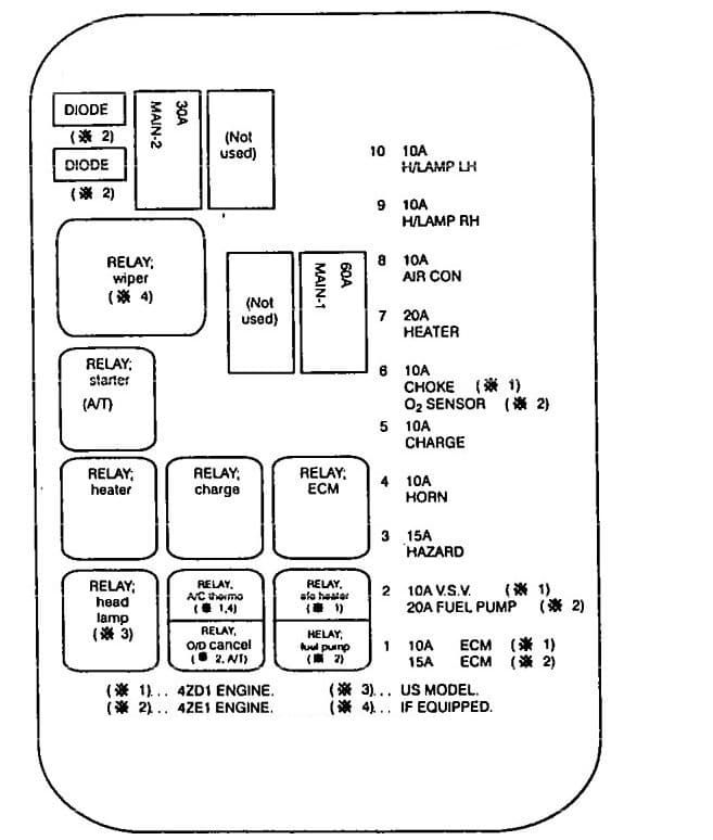 Isuzu Amigo (1994) - fuse box diagram - Auto Genius acura rsx fuse box cigarette lighter 