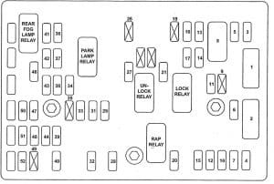 Isuzu Ascender - fuse box diagram