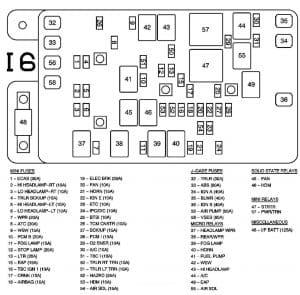 Isuzu Ascender - fuse box diagram - engine compartment (4.2l)