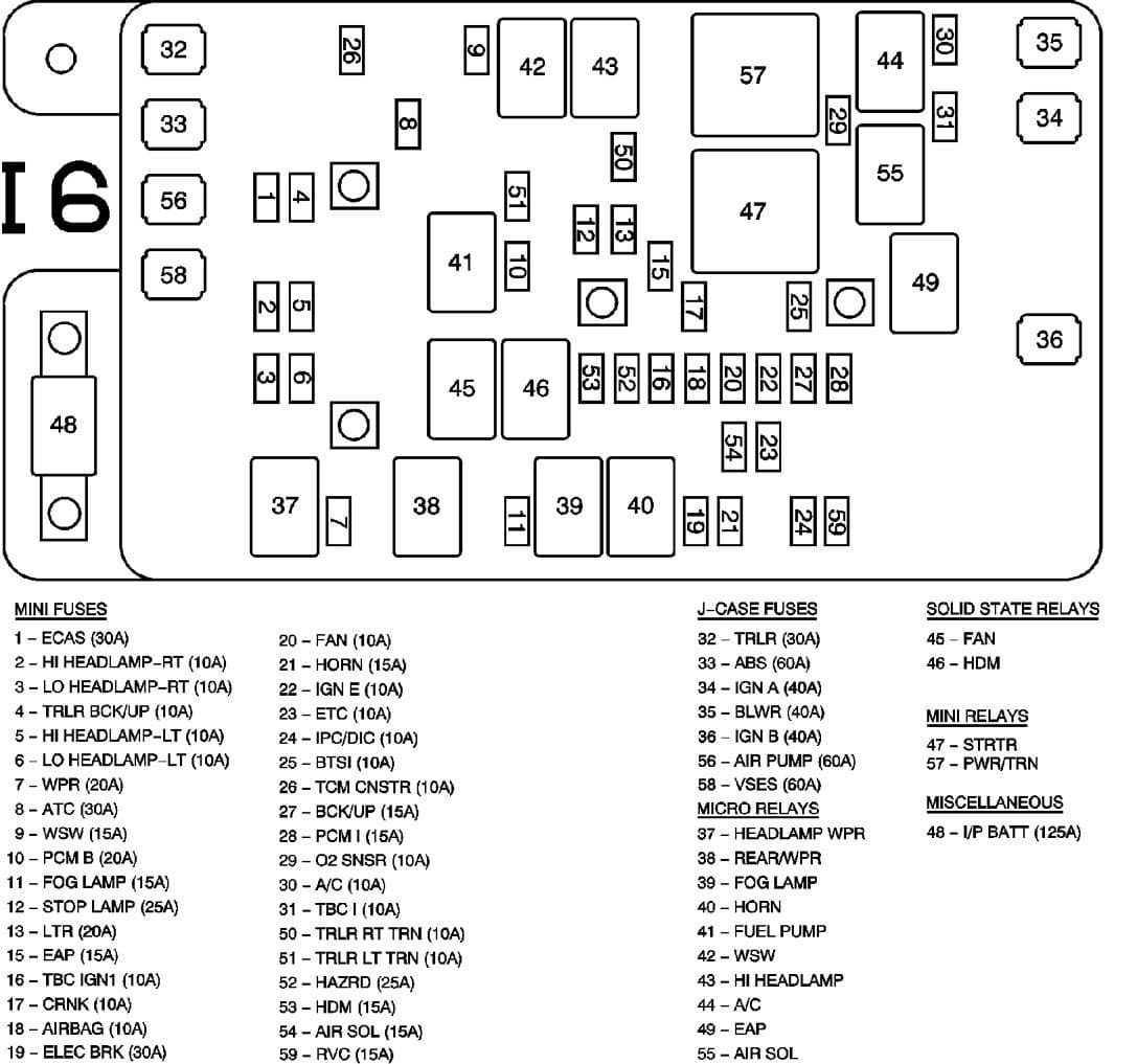 Isuzu Ascender (2007) - fuse box diagram - Auto Genius isuzu ascender engine diagram 