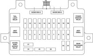 Isuzu Axim - fuse box diagram