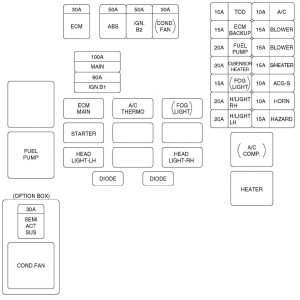 Isuzu Axim - fuse box diagram