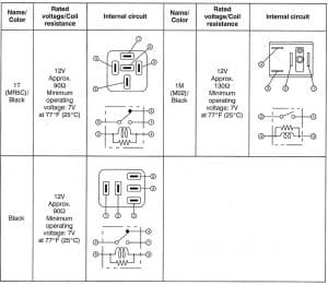 Isuzu Axiom - fuse box diagram - relay sepcification