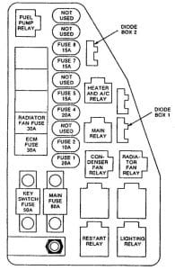 Isuzu Impulse - fuse box diagram