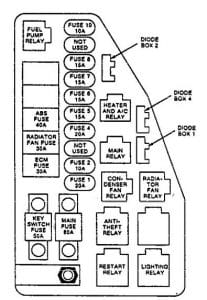 Isuzu Impulse - fuse box diagram