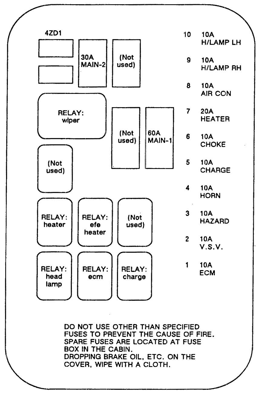 Isuzu Pickup (1990 - 1992) - fuse box diagram - Auto Genius