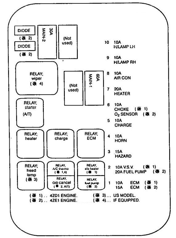 94 4runner Fuse Box Diagram - Wiring Diagram