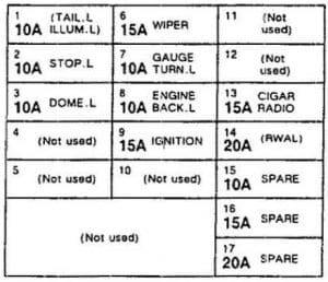 Isuzu Pickup - fuse box diagram