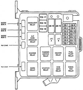 Isuzu Rodeo - fuse box diagram