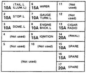 Isuzu Rodeo - fuse box diagram