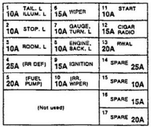 Isuzu Rodeo - fuse box diagram