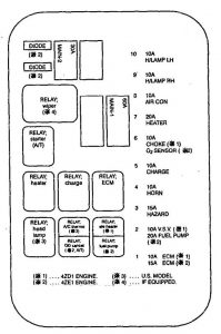 Isuzu Rodeo - fuse box diagram