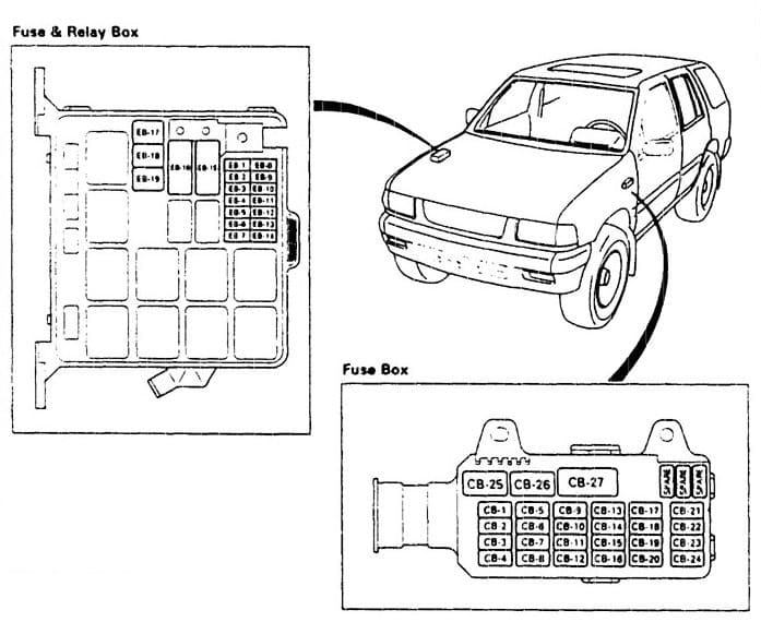 1996 Isuzu Wizard Fuse Box