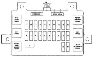 Isuzu Rodeo - fuse box diagram