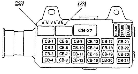 Isuzu Rodeo 1997 Fuse Box Diagram Auto Genius