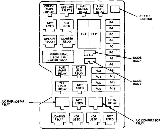 Isuzu Trooper (1995 - 1996) - fuse box diagram - Auto Genius