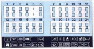 Renault - bezpieczniki schemat - deska rozdzielcza